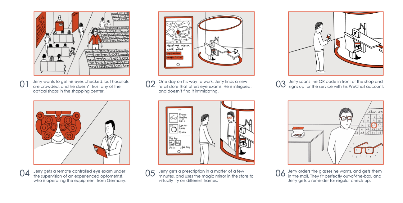 Service Design project visual